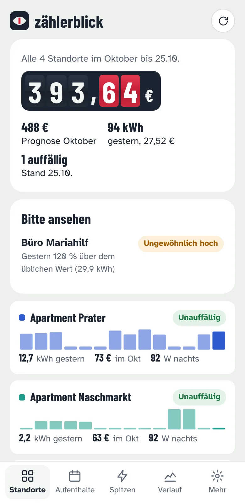 Zählerblick Energiemonitoring Wien: mehrere Standorte und Apartments im Überblick